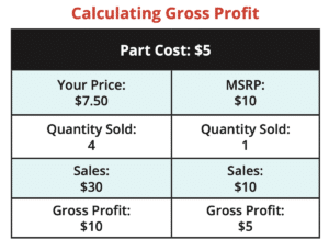 calculating gross profit chart