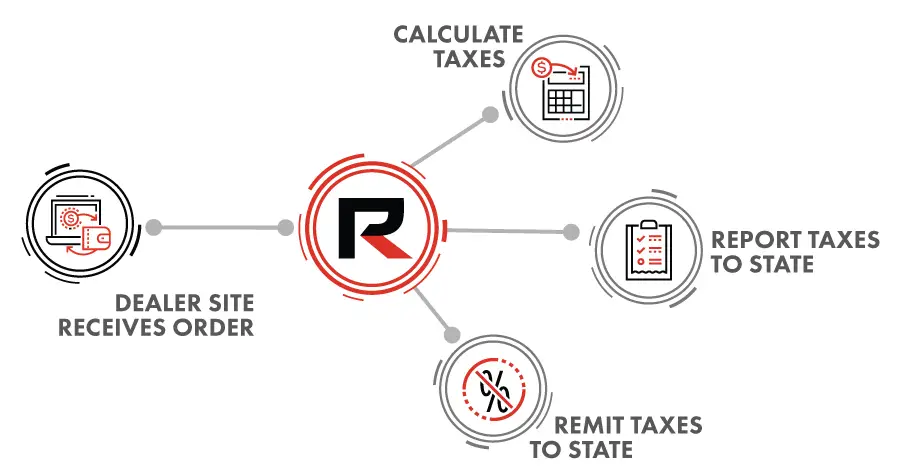 Tax Compliance Diagram