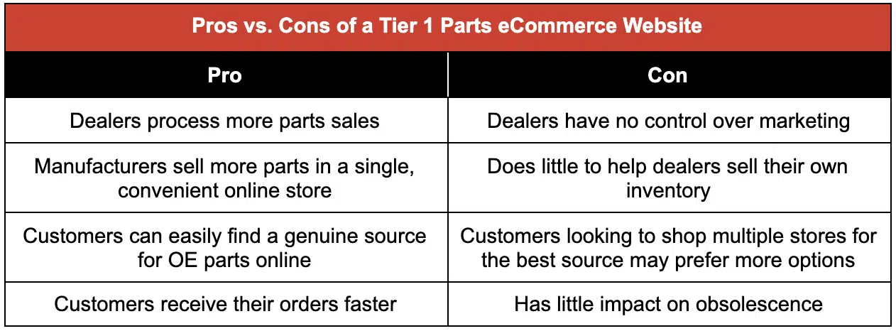 tier one pros vs cons chart